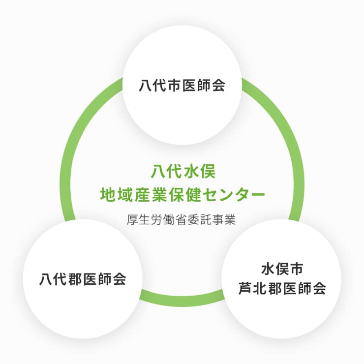 八代水俣地域産業保健センター、八代医師会、八代郡医師会、水俣市芦北郡医師会